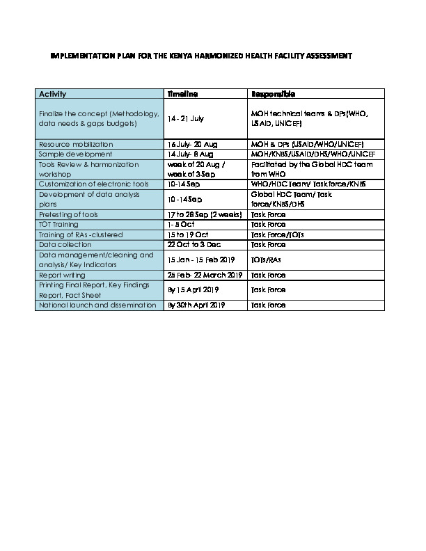 Implementation Plan for Kenya Harmonized Health Facility Assessment