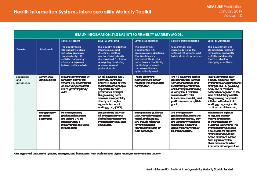 HIS Interoperability Maturity Model