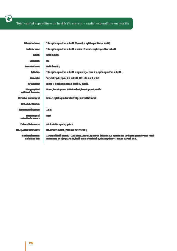 Total capital expenditure on health (% current + capital expenditure on health)