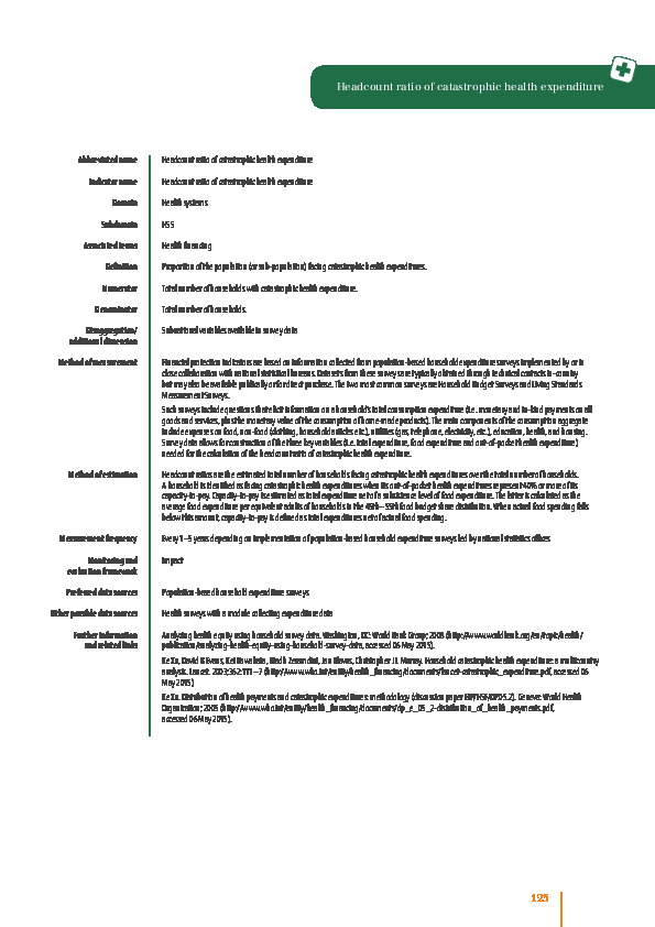 Headcount ratio of catastrophic health expenditure