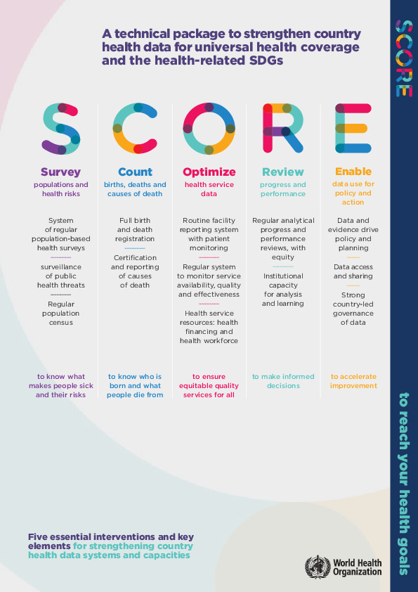 SCORE two-pager