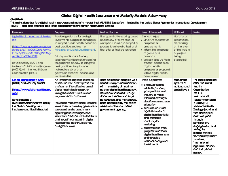 Global Digital Health Resources and Maturity Models: A Summary