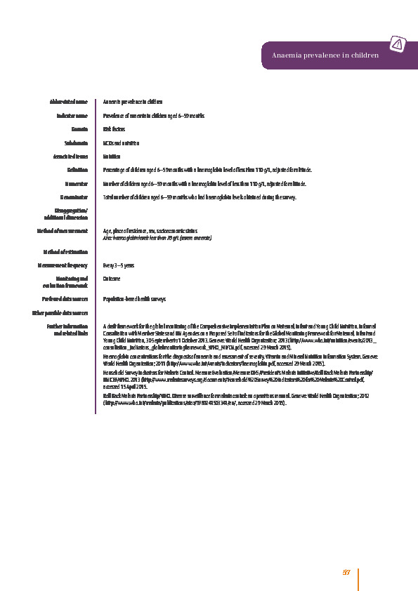 Anaemia prevalence in children