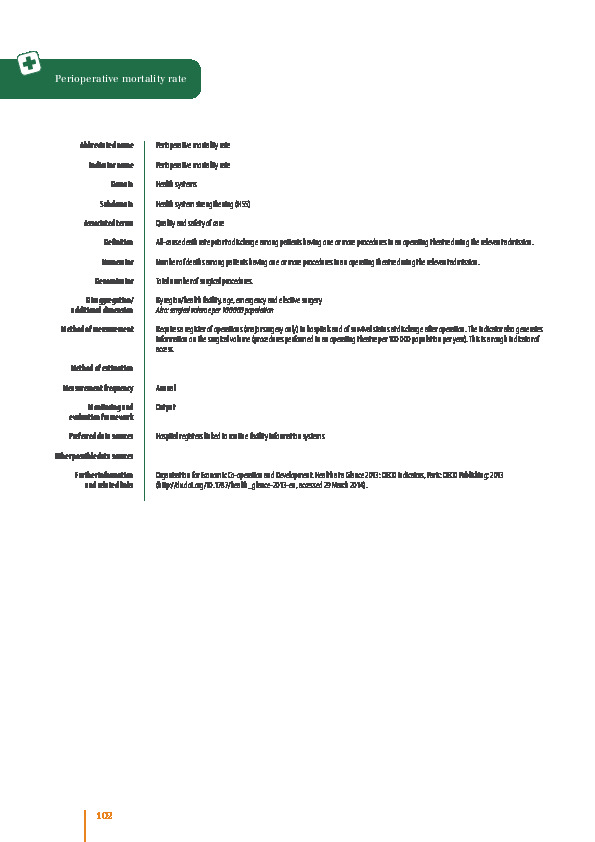 Perioperative mortality rate