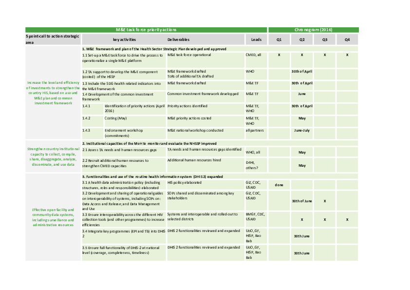 Malawi Monitoring and Evaluation Task Force Priorities 2017-2021