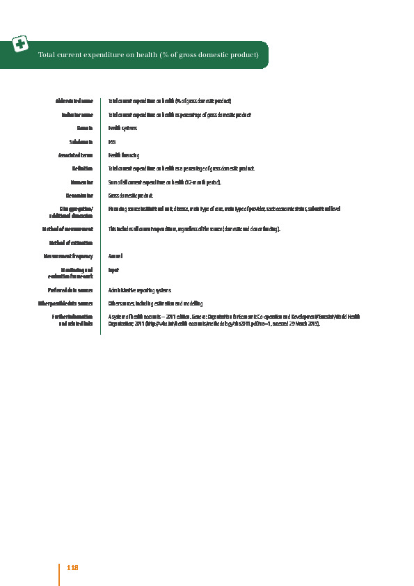 Total current expenditure on health (% of gross domestic product)