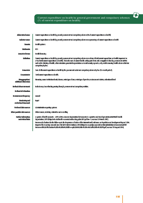 Current expenditure on health by general government and compulsory schemes (% of current expenditure on health)