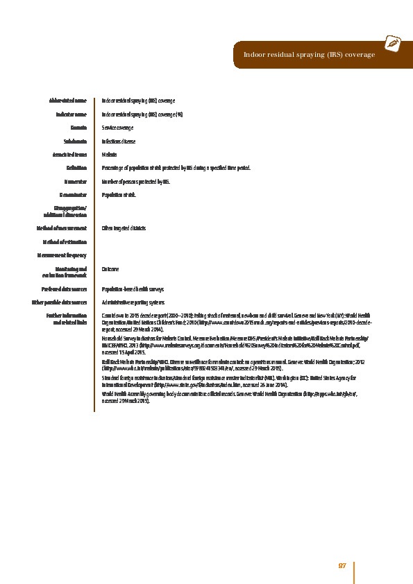 Indoor residual spraying (IRS) coverage