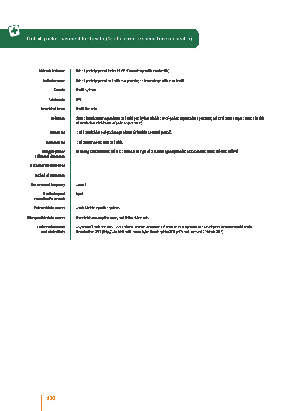 Out-of-pocket payment for health (% of current expenditure on health)
