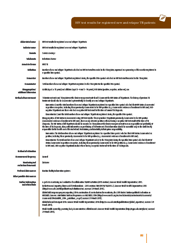HIV test results for registered new and relapse TB patients