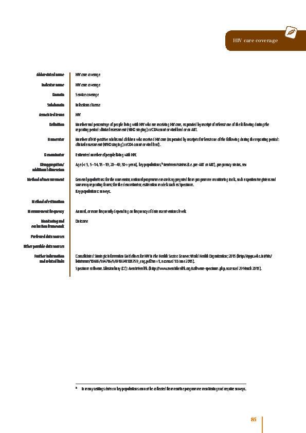 HIV care coverage