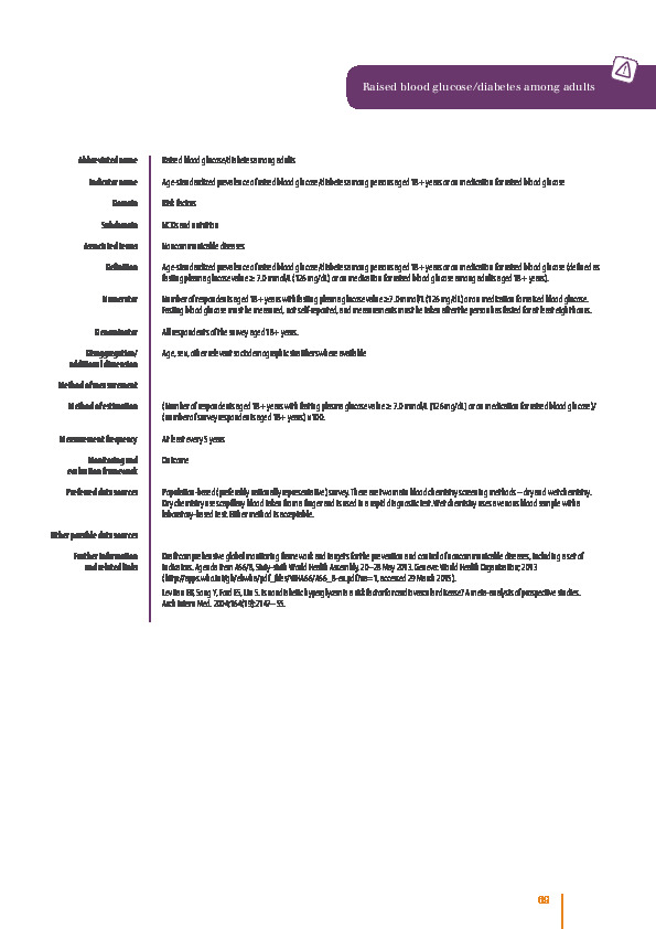 Raised blood glucose/diabetes among adults