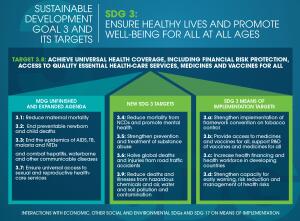 SDG-3-and-its-targets