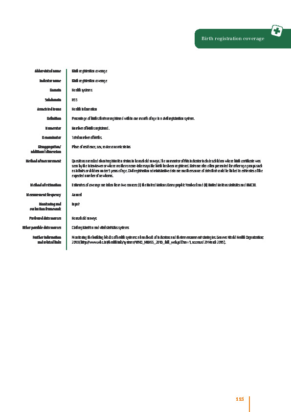 Birth registration coverage