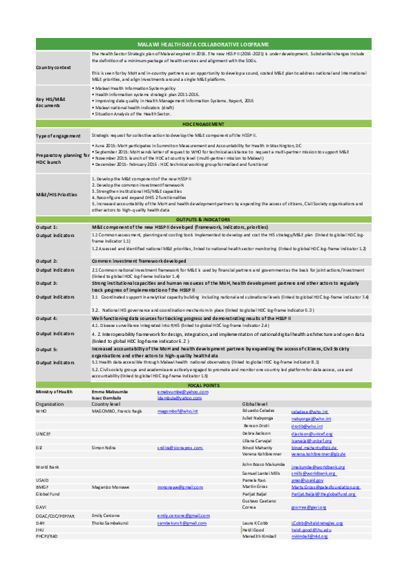 Malawi HDC logframe