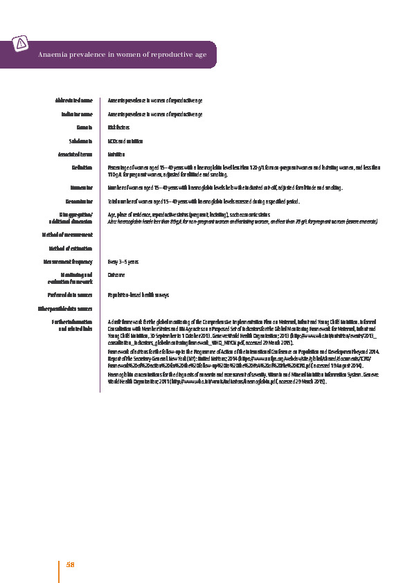 Anaemia prevalence in women of reproductive age