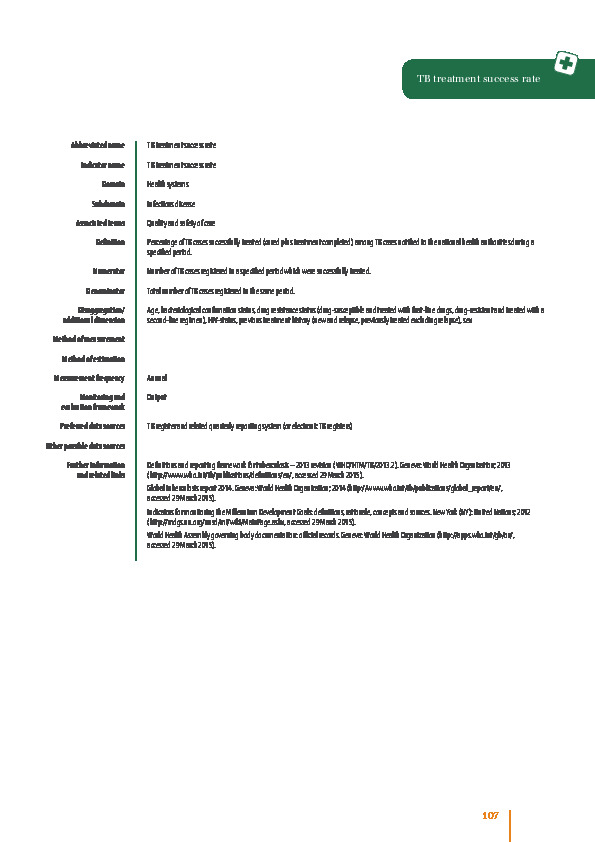 TB treatment success rate