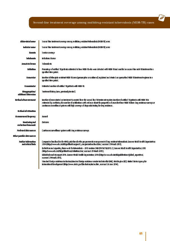 Second-line treatment coverage among multidrug-resistant tuberculosis (MDR-TB) cases