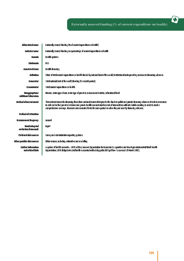 Externally sourced funding (% of current expenditure on health)