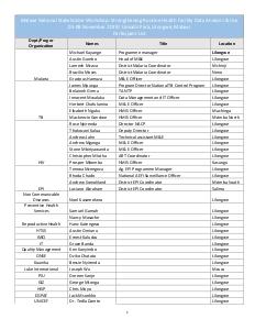 Malawi HMIS National Stakeholder Workshop Participant List