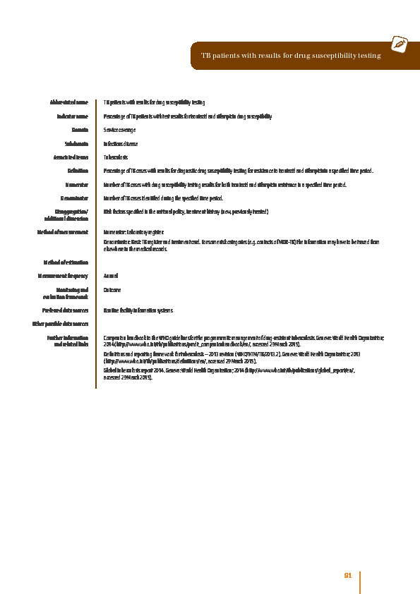 TB patients with results for drug susceptibility testing