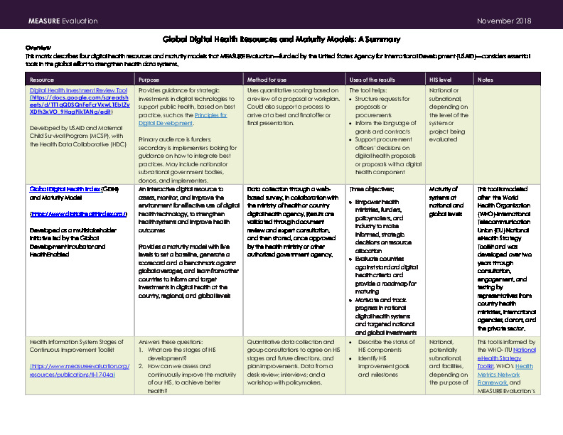 Global Digital Health Resources and Maturity Models: A Summary (UPDATED)