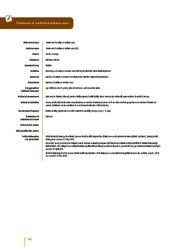 Treatment of confirmed malaria cases