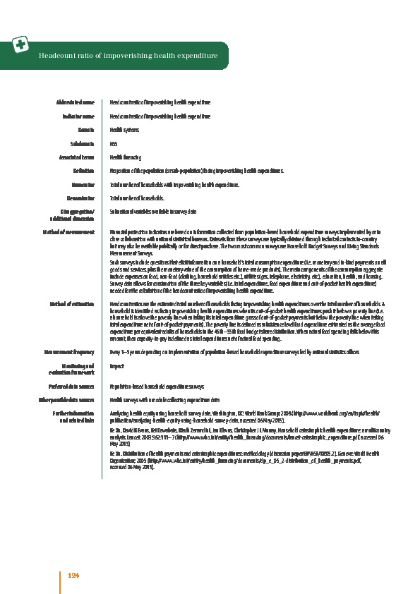 Headcount ratio of impoverishing health expenditure