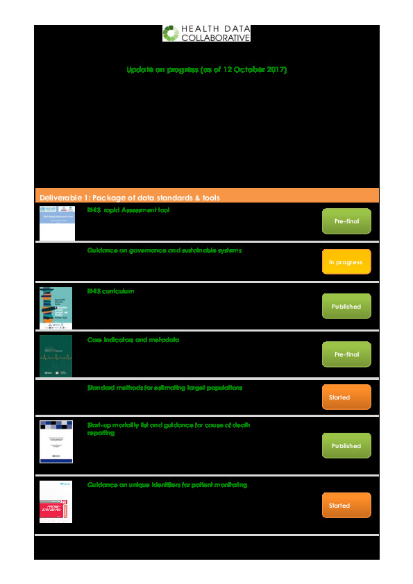 RHIS Working Group Update