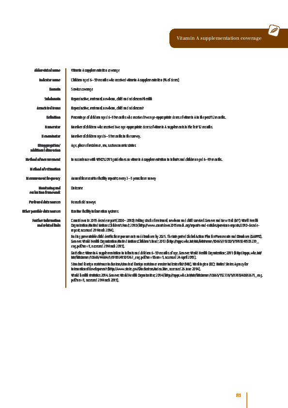 Vitamin A supplementation coverage
