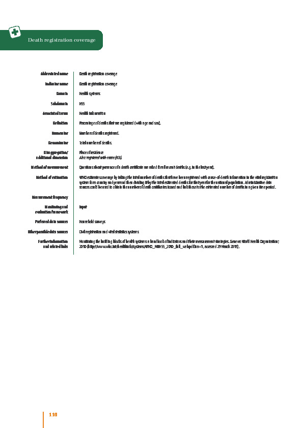 Death registration coverage