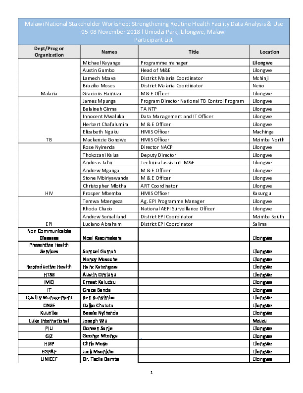 Malawi HMIS National Stakeholder Workshop Participant List